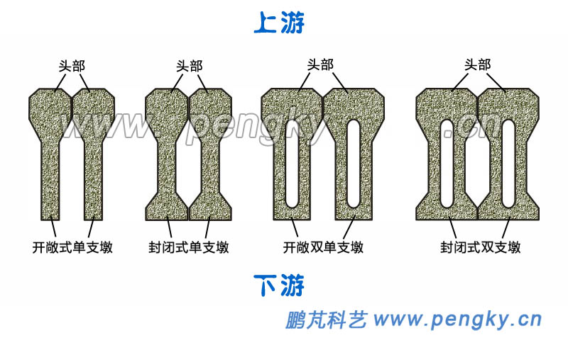 大头坝水平剖面图 